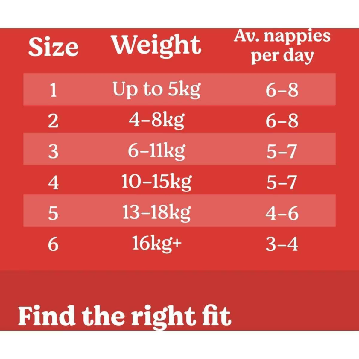 Huggies Essentials Value Box - Size 1 (up to 5 kg) 112 Nappies