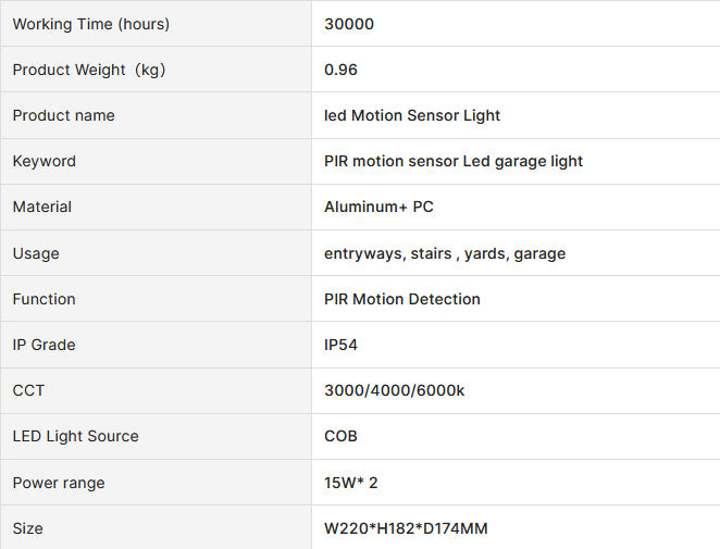 30W LED Security Light with Motion Sensor Outdoor Twin Spotlight Garage IP54