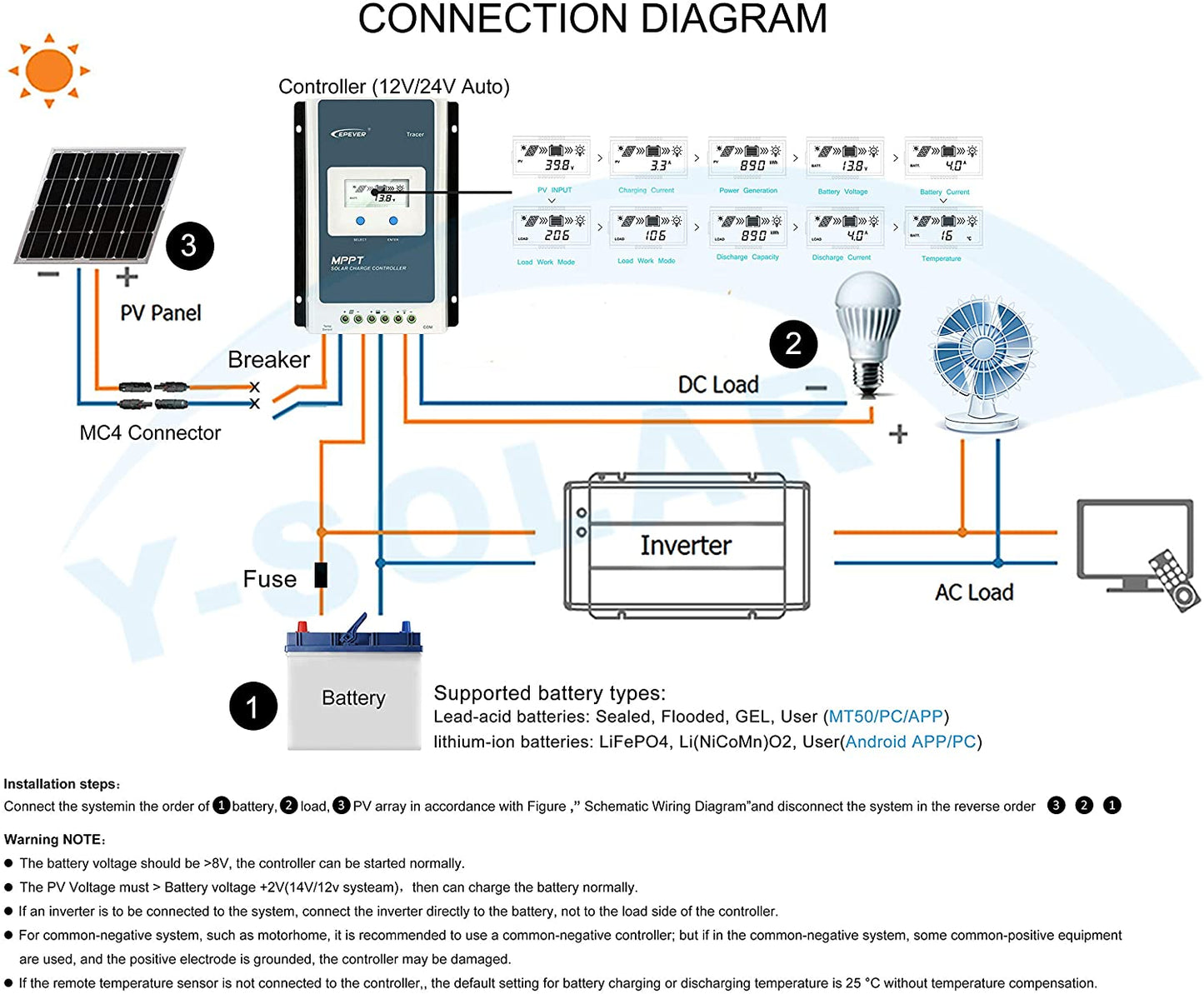 Tracer 4210AN 40A MPPT Controller Solar Charge Controller 12V / 24V
