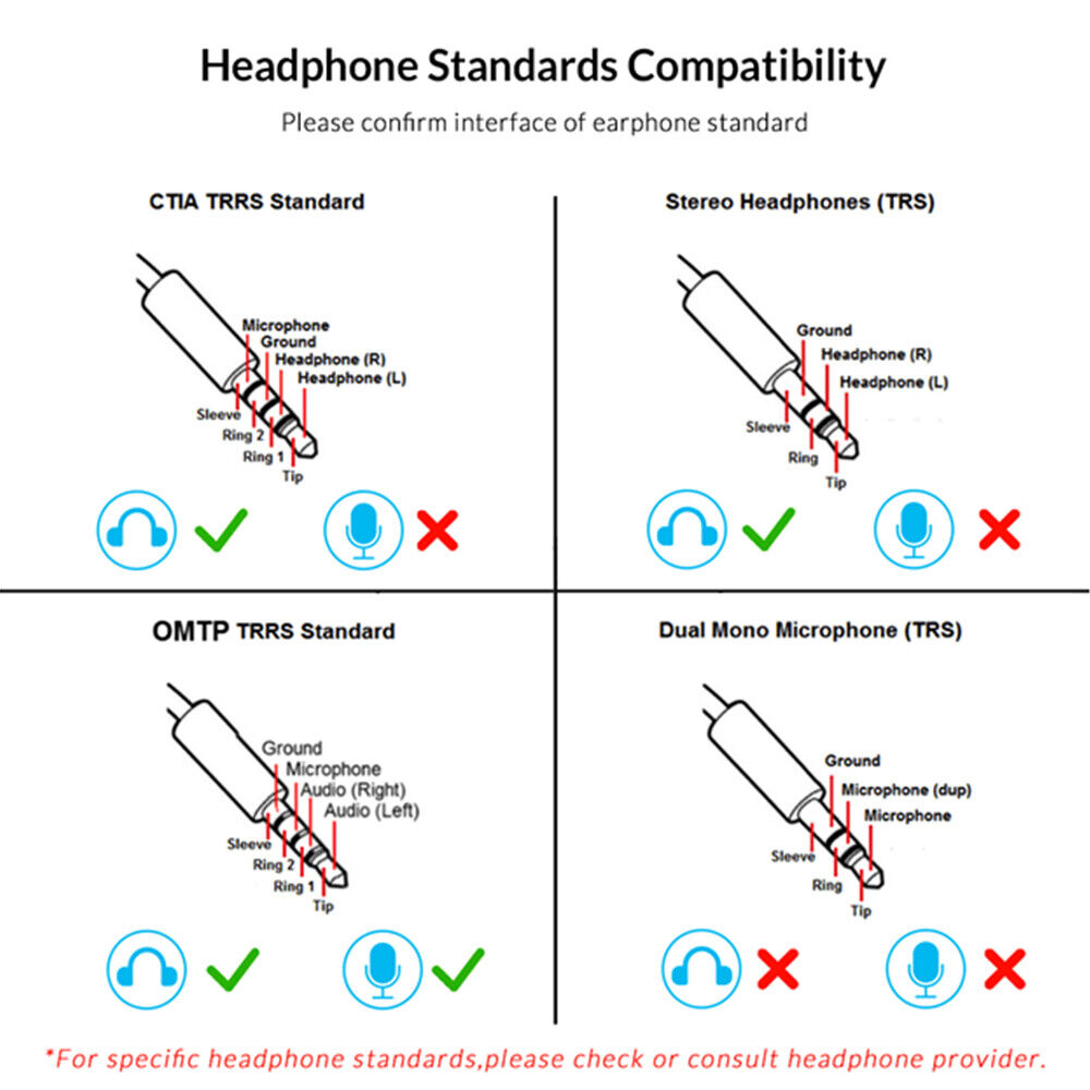 ORICO SC2 External USB Sound Card