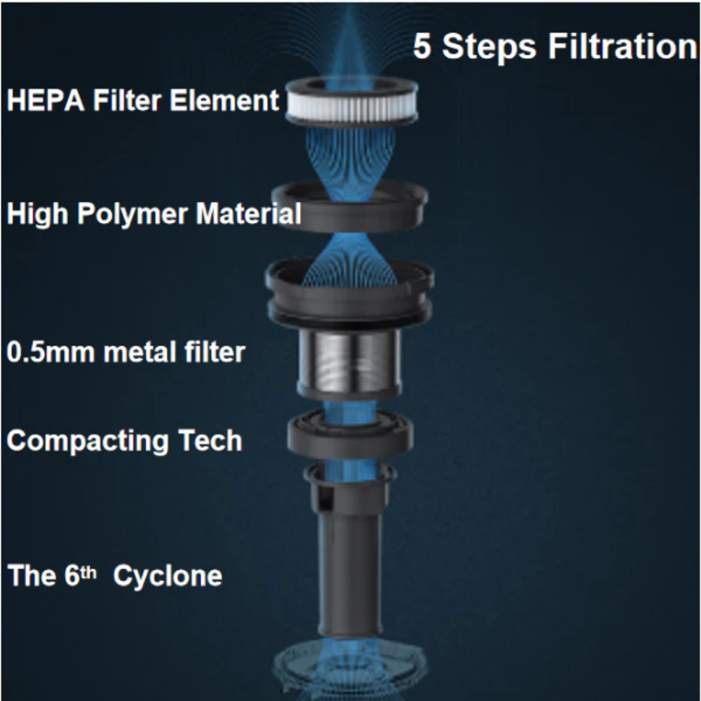 Midea Bendable Cordless Vacuum Cleaner P7