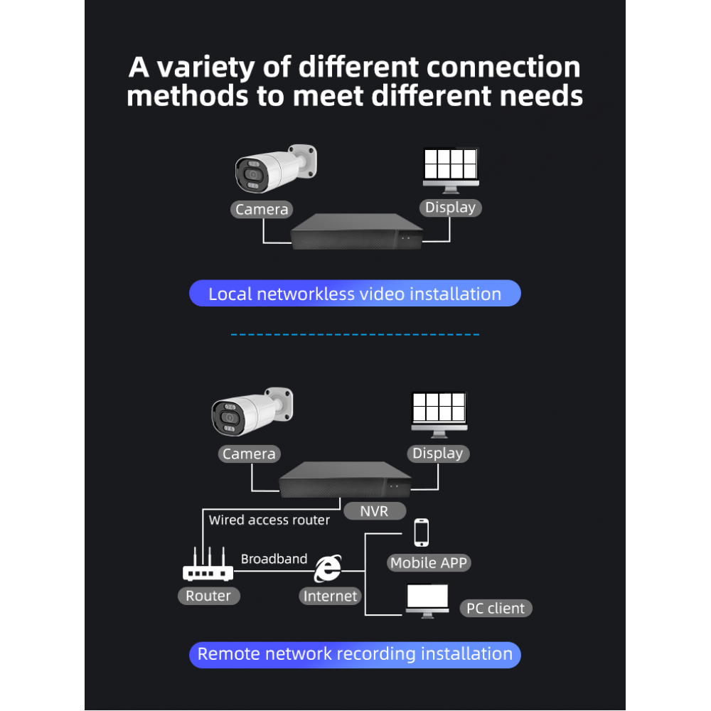 Vstarcam POE Security Camera System
