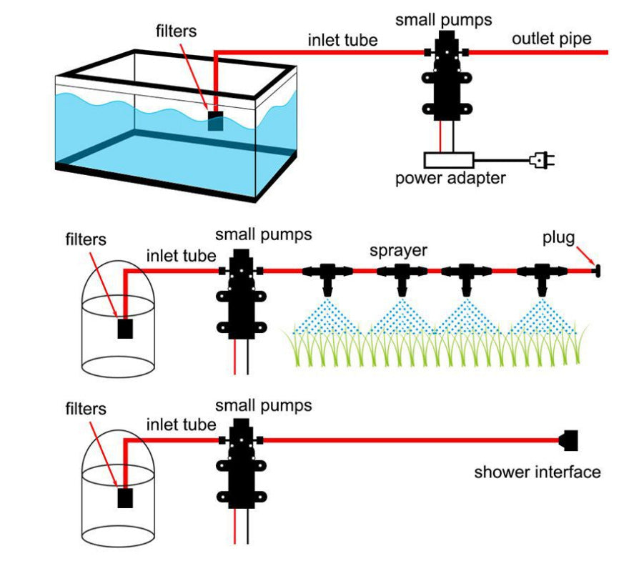 12V Water Pump 130PSI High Pressure Caravan