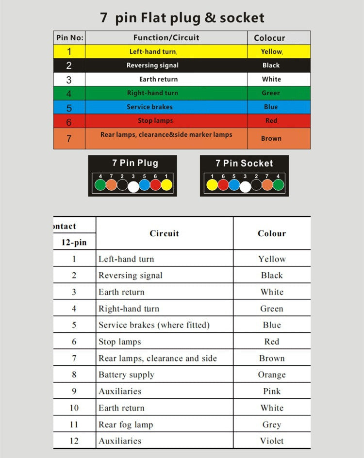7 Pin Flat Male to 12 Pin Flat Female Trailer Adapter Caravan Connector