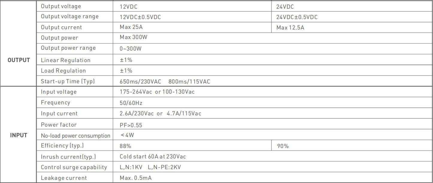 240V to DC 24V 300W LED Driver Power Supply Transformer Adapter For LED Strip