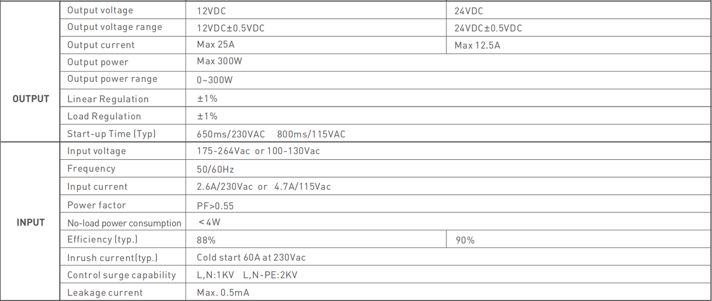 240V to DC 24V 300W LED Driver Power Supply Transformer Adapter For LED Strip - salelink.co.nz
