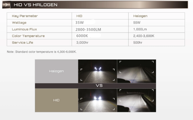 1 Pair D1C/D1S HID Xenon Car Headlight Bulb 35W 6000K - salelink.co.nz