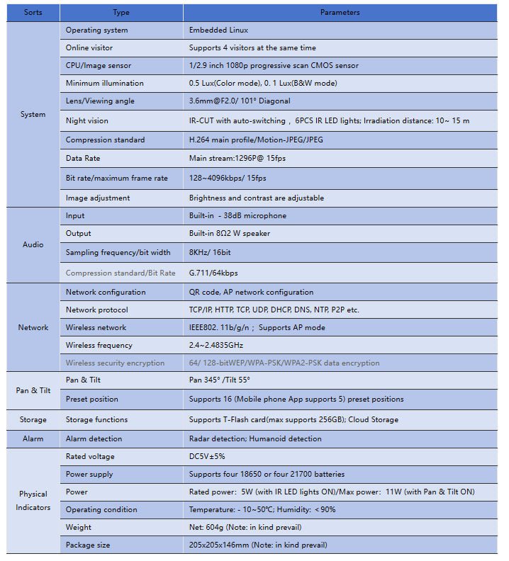 Solar Outdoor Security Camera