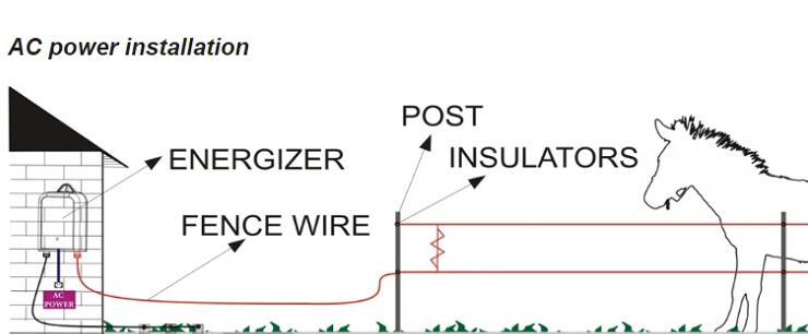 120km Electric Fence Energiser Energizer Charger 5J 240V - salelink.co.nz