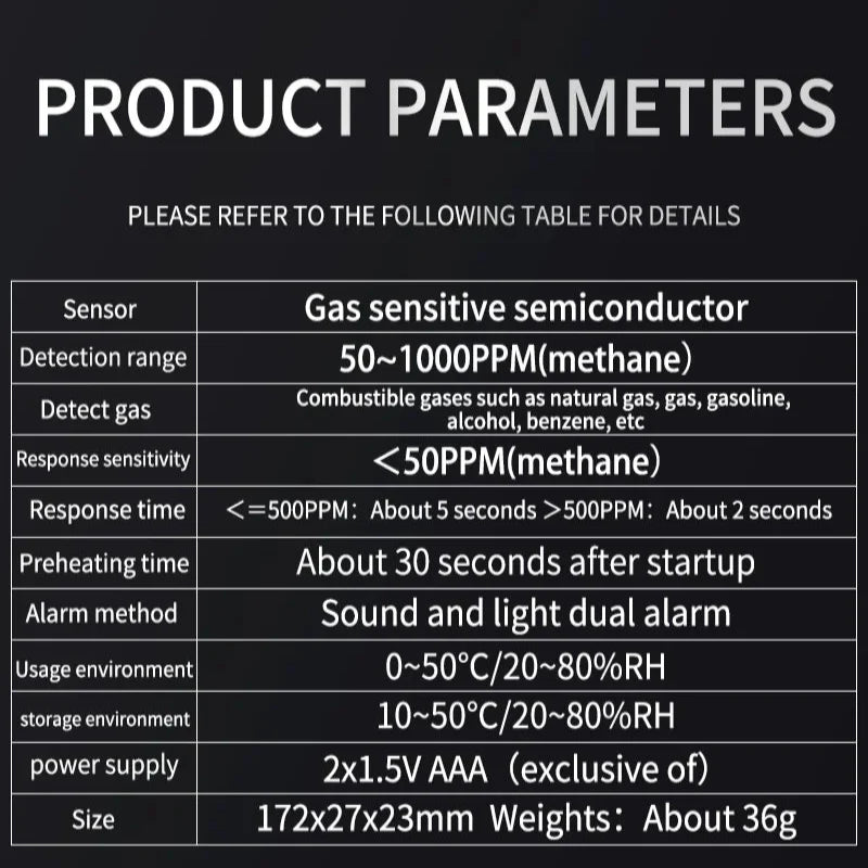Portable Gas Leak Detector with Audible & Visual Alarm