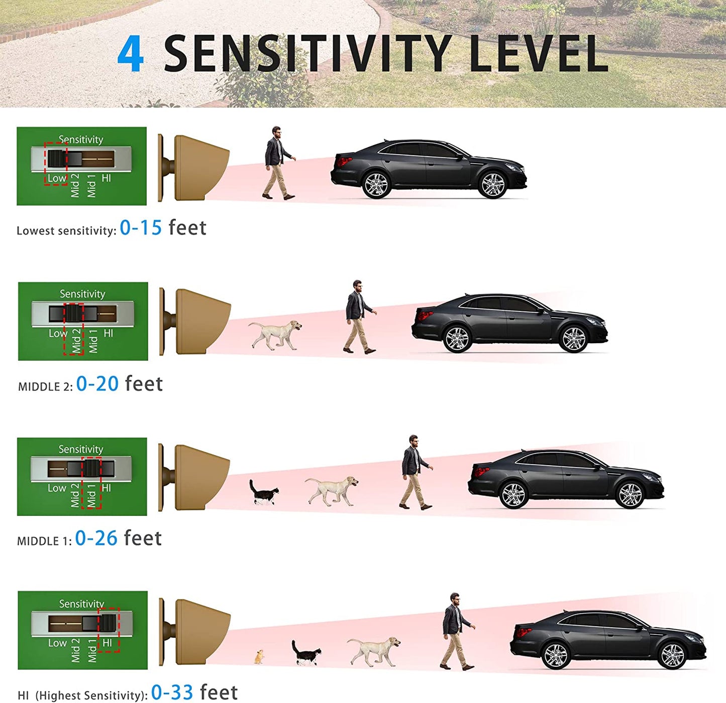 Solar Driveway Alarm System
