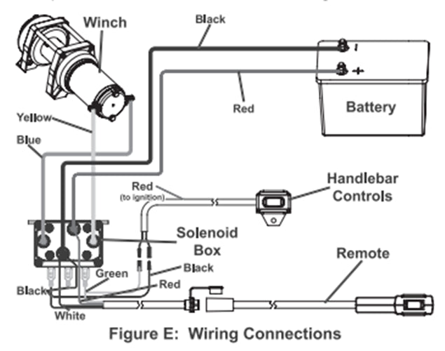 500A 12V Winch Solenoid with Remote Suitable upto 5000lbs