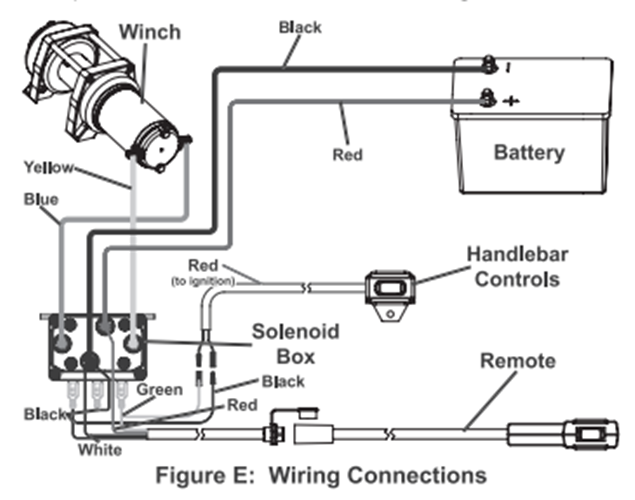 500A 12V Winch Solenoid with Remote Suitable upto 5000lbs - salelink.co.nz