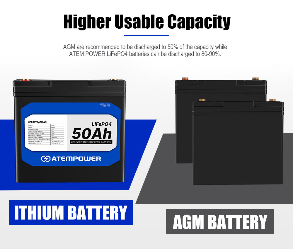 12V 50Ah Lithium Battery LiFePO4 Deep Cycle Marine 4WD Replace AGM