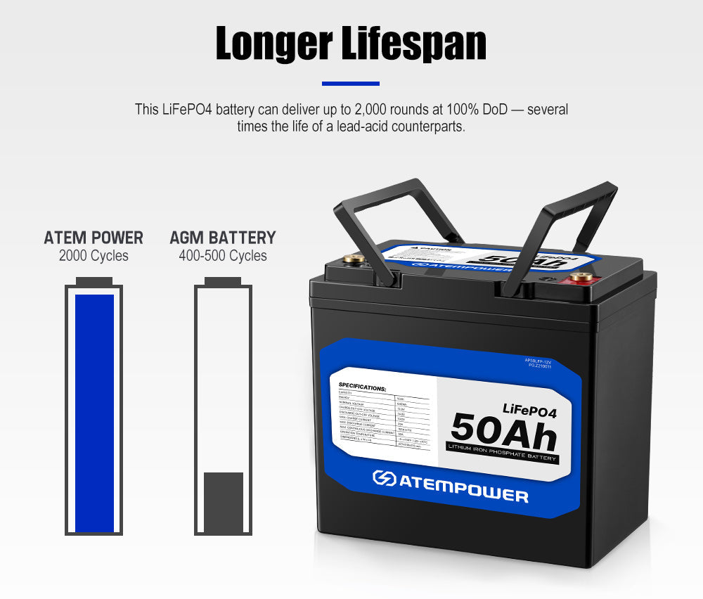 12V 50Ah Lithium Battery LiFePO4 Deep Cycle Marine 4WD Replace AGM