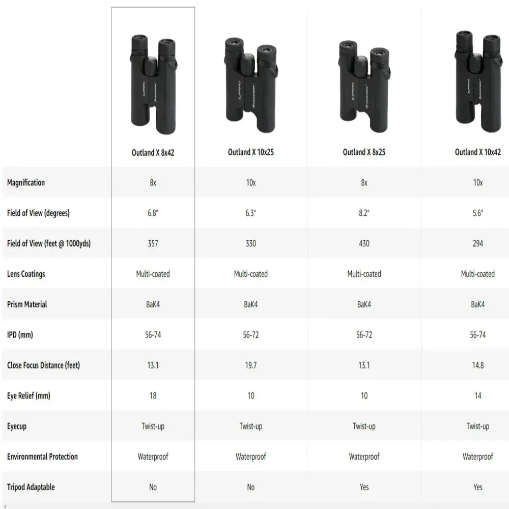 Binoculars – Waterproof & Fog proof (8x42 / 10x42)