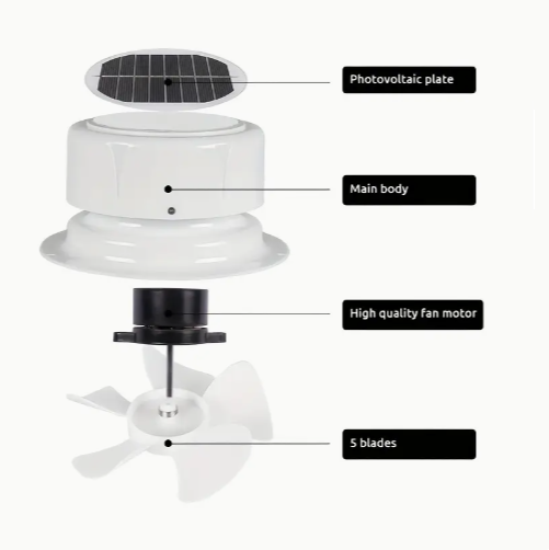 Solar-Powered RV Ceiling Vent Fan