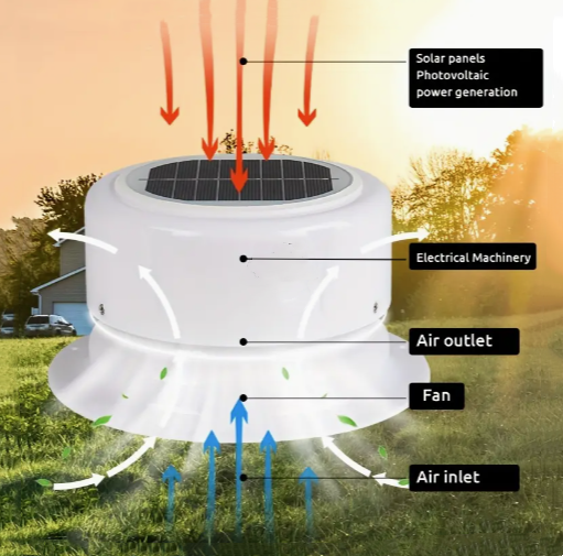 Solar-Powered RV Ceiling Vent Fan