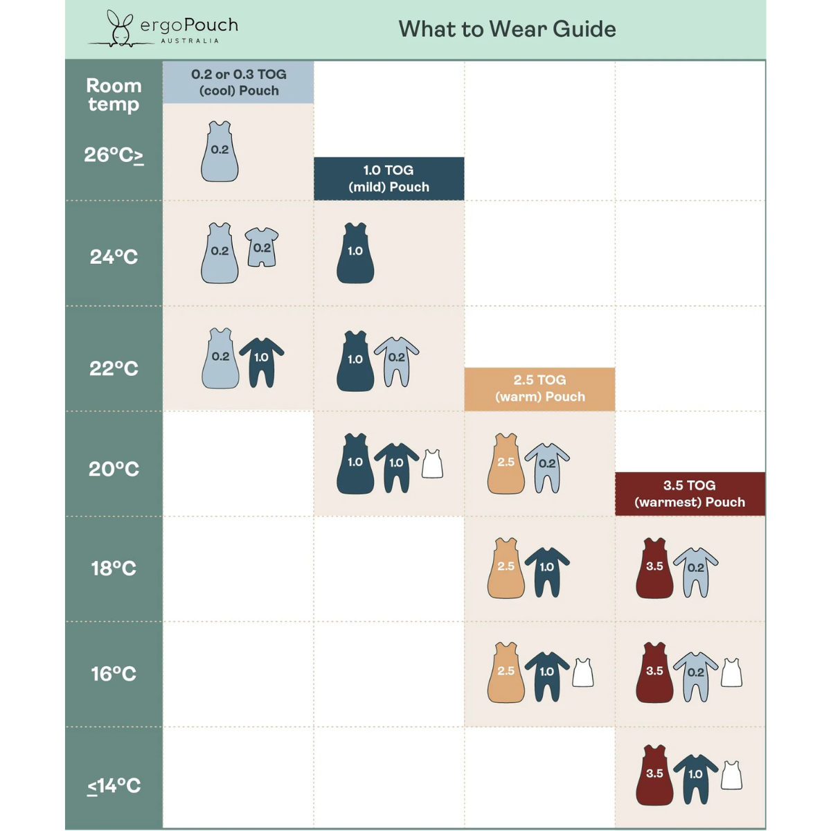 what to wear guide with the recommended guidelines of what clothing to pair with the cocoon swaddle bag.