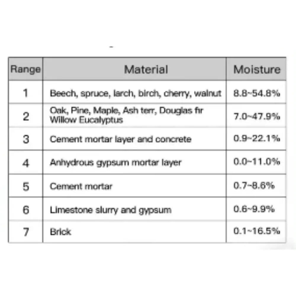 Digital Moisture Meter for Wood, Concrete, Cement & Brick