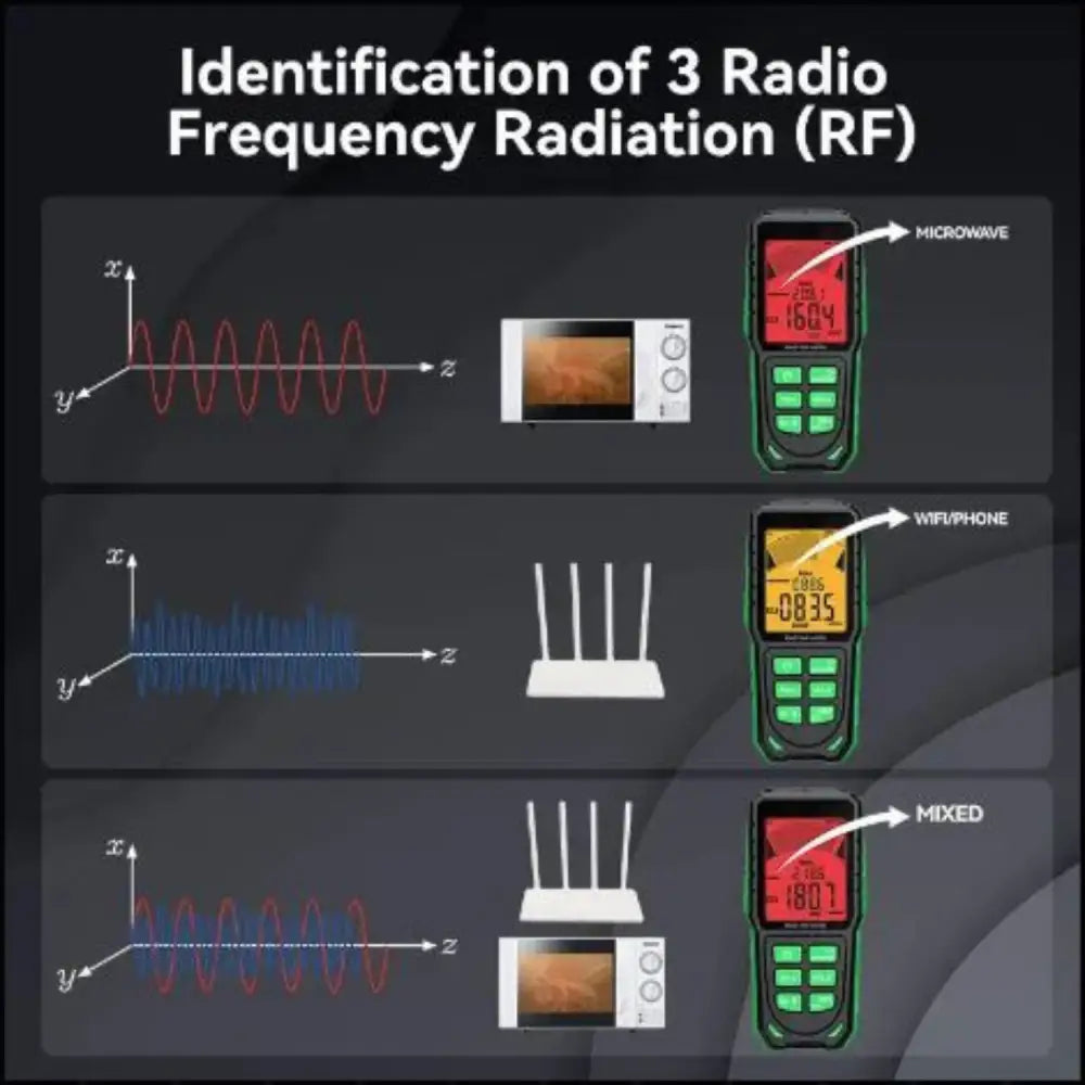 EMF Tester