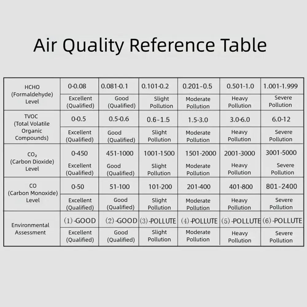 Formaldehyde Detector – Portable Indoor Air Quality Monitor (5-in-1)