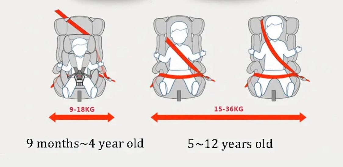 Portable Convertible Car Safety Booster Seat with Adjustable Headrest