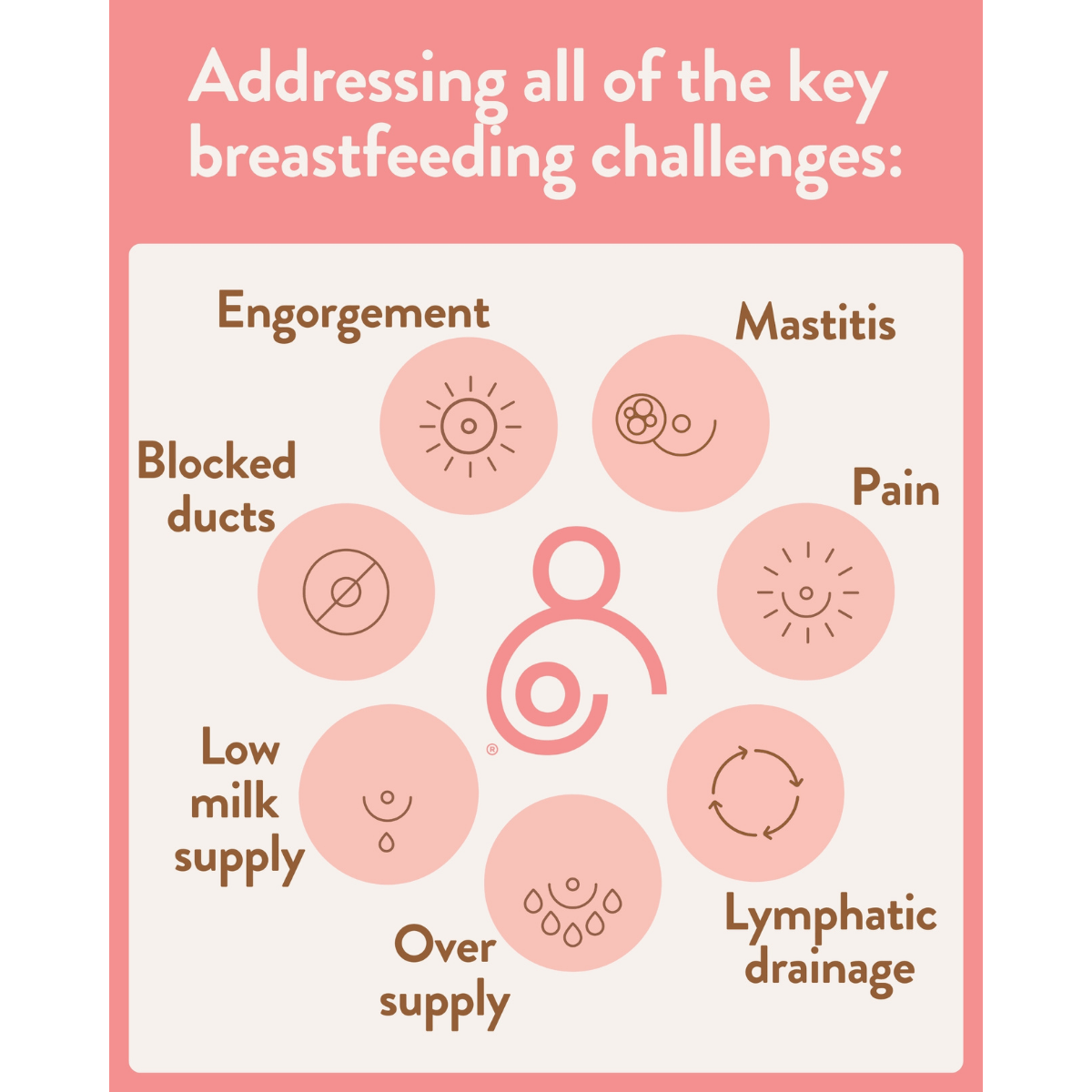 Lactamo - Breastfeeding Ball