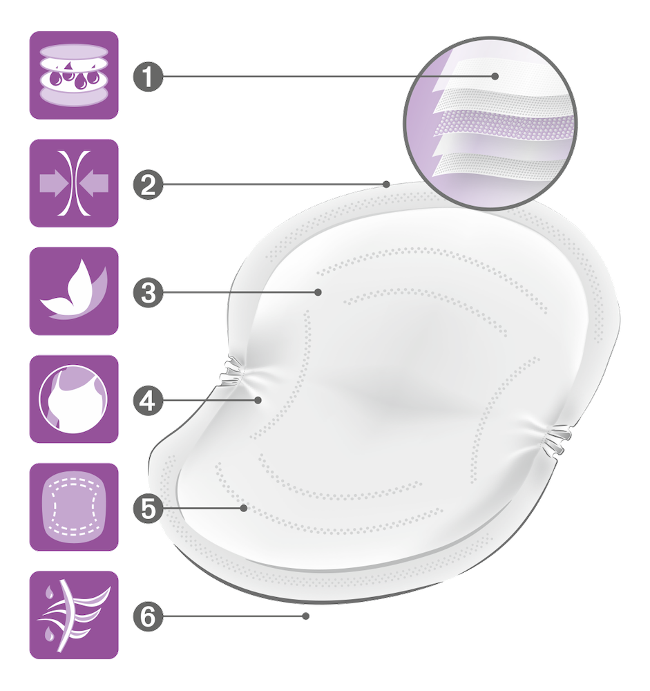 NUK High Performance Breast Pads – Maximum Absorbency & Comfort - 60 Pack