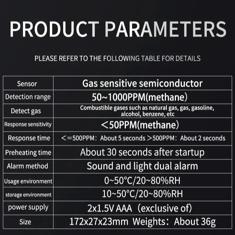 Portable Gas Leak Detector with Audible & Visual Alarm