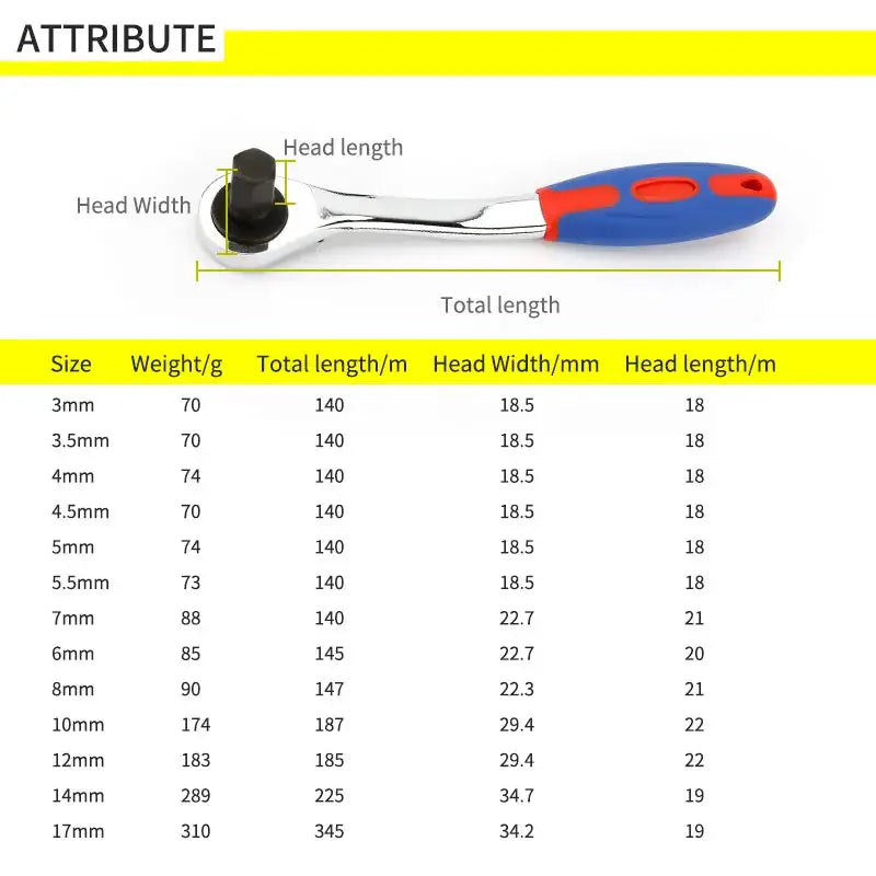 Reversible Ratchet Allen Key Wrench – 4mm to 17mm (available in various sizes)