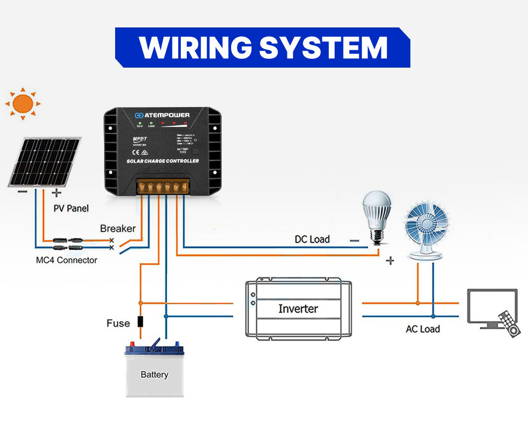 Atem Power 20A MPPT Solar Charge Controller Solar Panel Battery Regulator