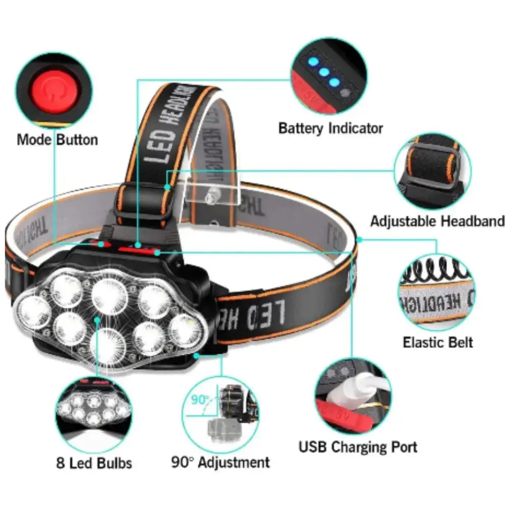 Ultra Bright LED Headlight – IPX4 Waterproof Headlamp