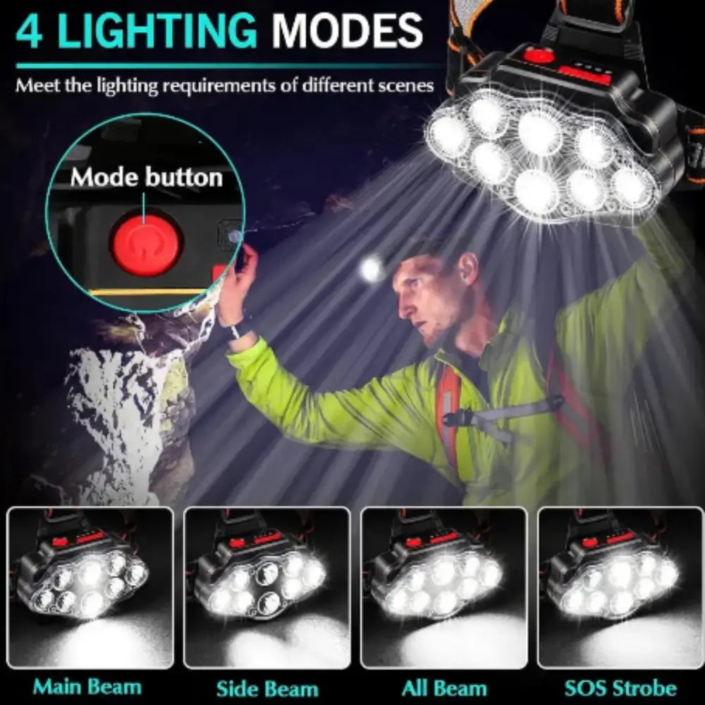 Ultra Bright LED Headlight – IPX4 Waterproof Headlamp
