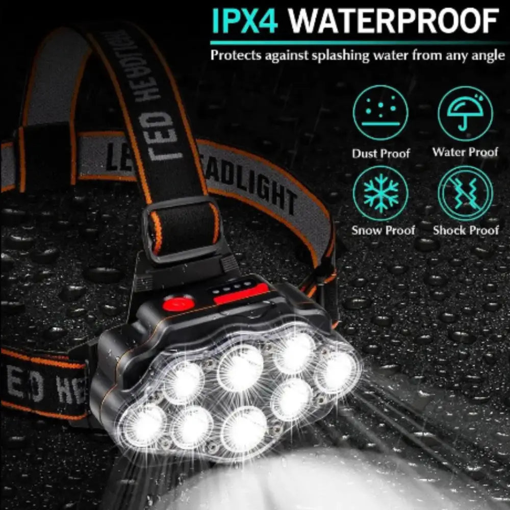 Ultra Bright LED Headlight – IPX4 Waterproof Headlamp