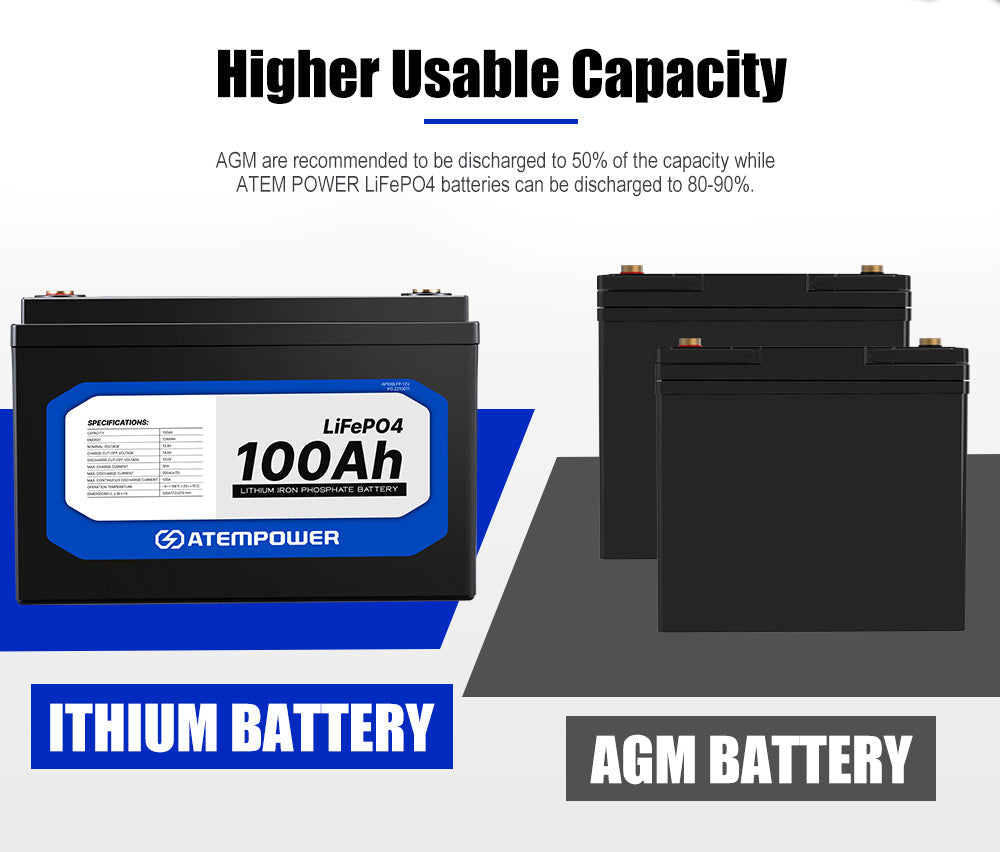 100Ah 12V Lithium Battery LiFePO4 Deep Cycle Rechargeable Marine 4WD