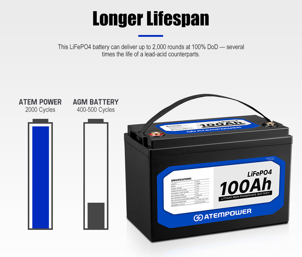 100Ah 12V Lithium Battery LiFePO4 Deep Cycle Rechargeable Marine 4WD