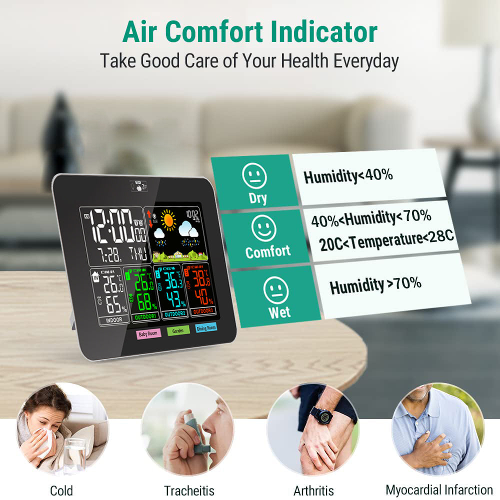 Weather Station Wireless