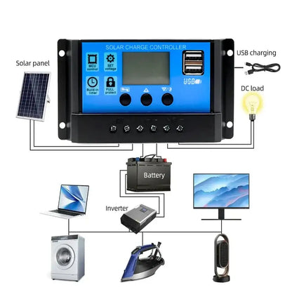 100W 12V Solar Panel Kit with Controller for RV's, caravans & Home (8 different types available)