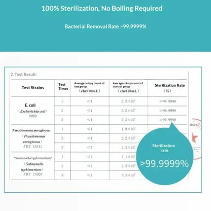 10L Gravity Water Filter Bag with 0.01μm Ultrafiltration