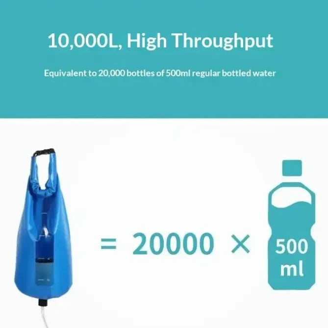 10L Gravity Water Filter Bag with 0.01μm Ultrafiltration