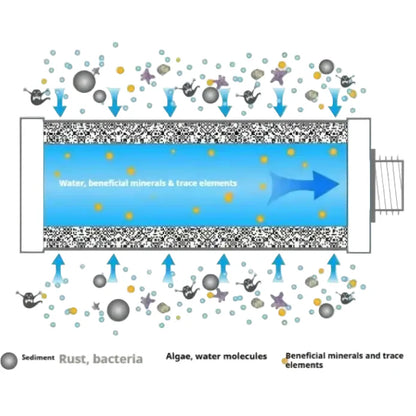 10L Gravity Water Filter Bag with 0.01μm Ultrafiltration