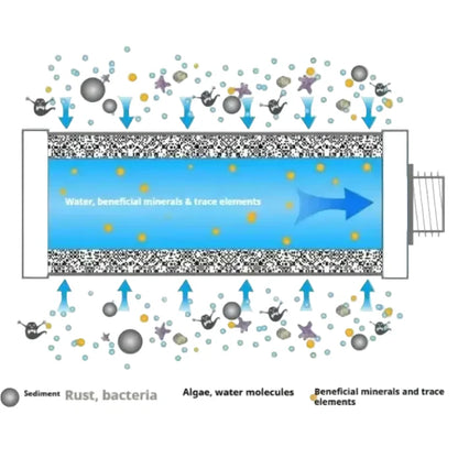 10L Gravity Water Filter Bag with 0.01μm Ultrafiltration