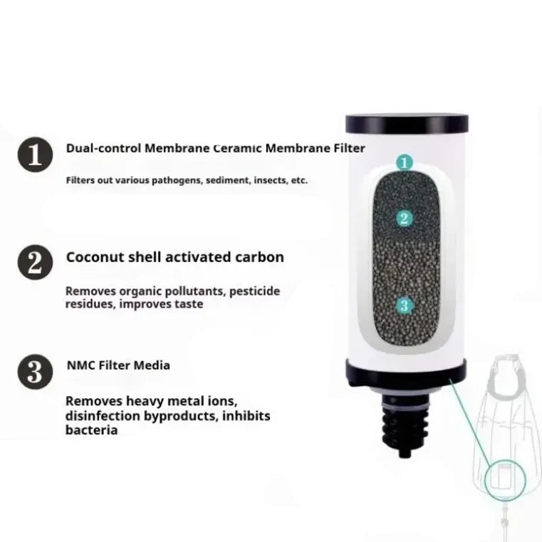 10L Gravity Water Filter Bag with 0.01μm Ultrafiltration