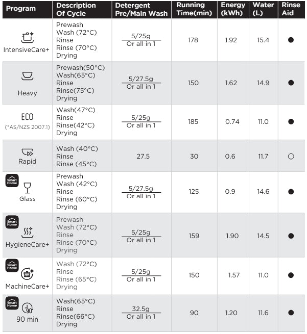 Midea 12 Place Setting Dishwasher 3 - Year Warranty