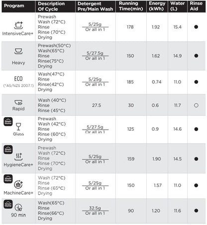 Midea 12 Place Setting Dishwasher 3 - Year Warranty