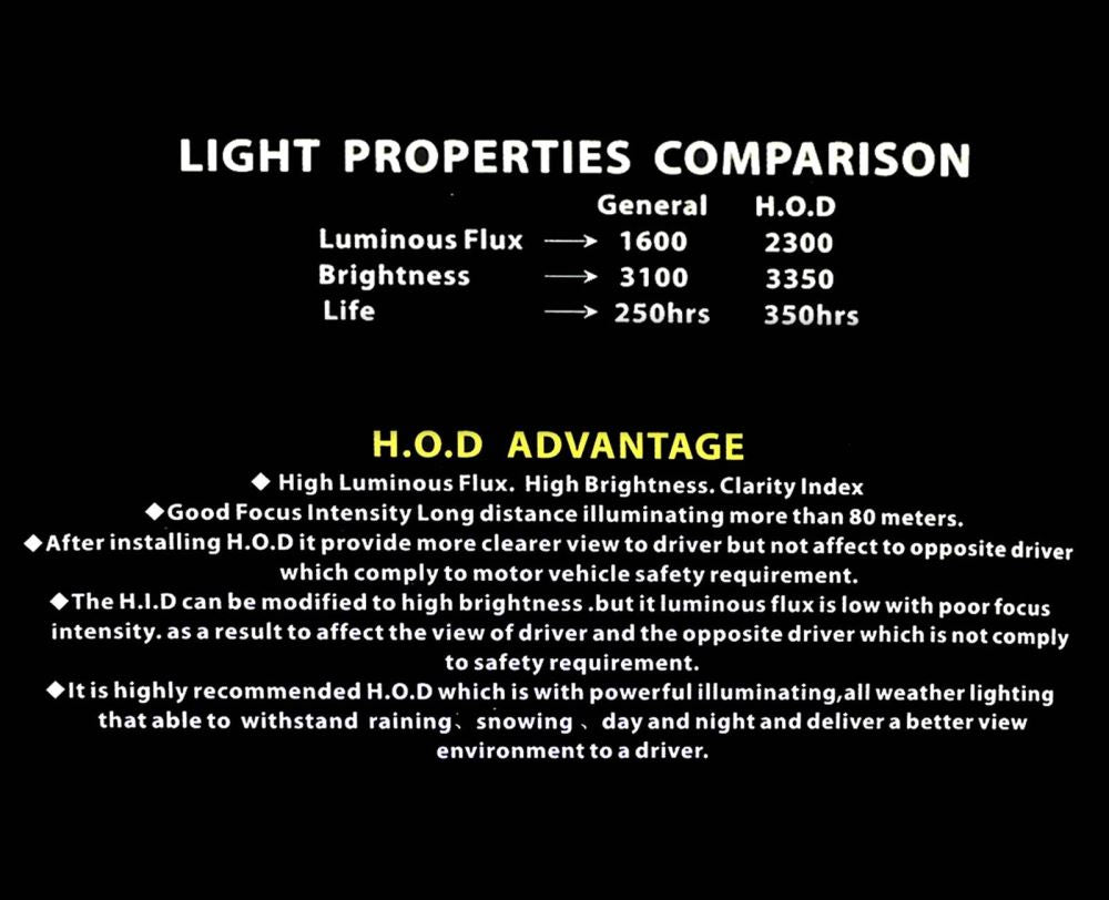 2 x H4 100W Light Bright White Car Headlight Bulbs Lamp 12V Halogen Bulb