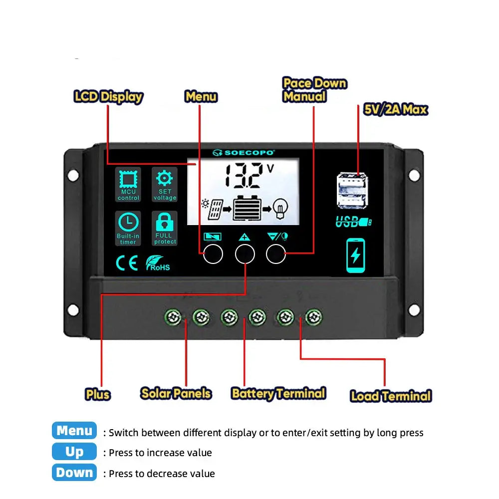 150W Solar Panel Kit with LCD Controller