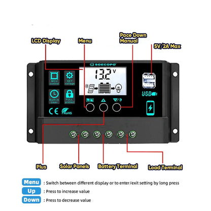 150W Solar Panel Kit with LCD Controller