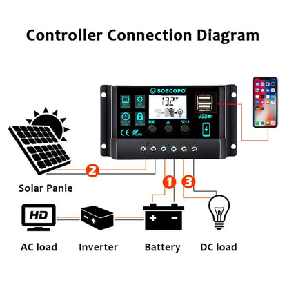 150W Solar Panel Kit with LCD Controller
